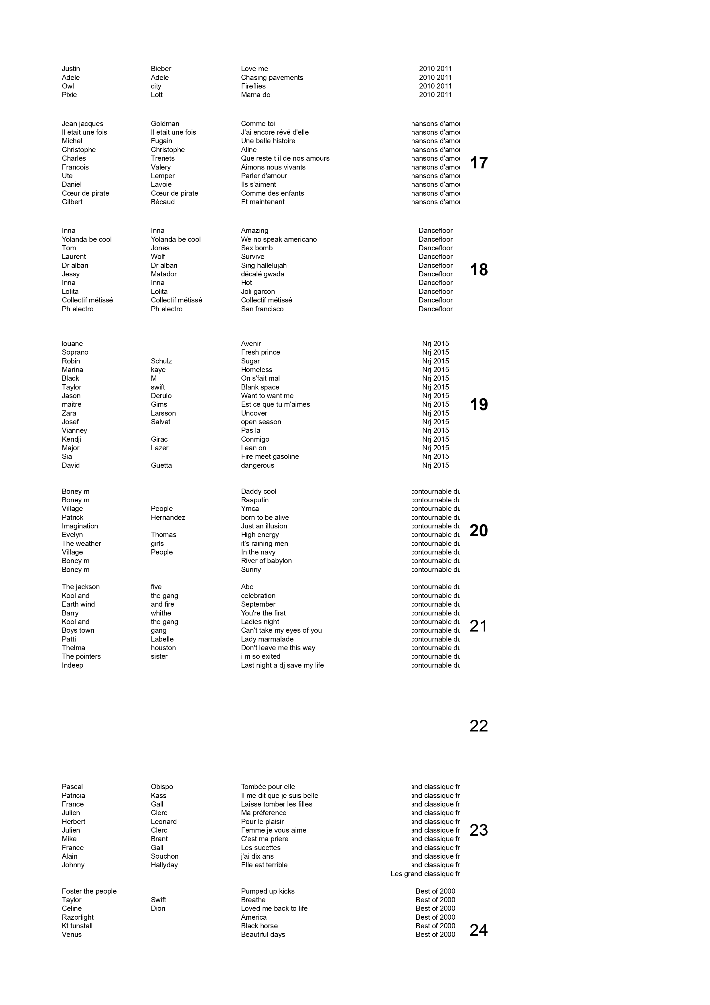 Listing karaoke disques 17 à 24